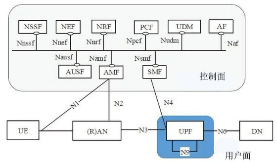 Cellula delle stazioni base di LTE NR UE 4G 5G piccola basata su Amarisoft